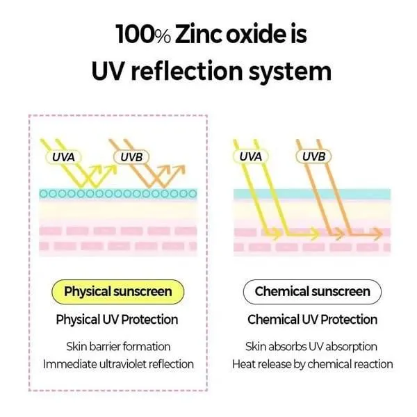 KLAVUU Vegan Zinc Suncream SPF 50  PA     50ml